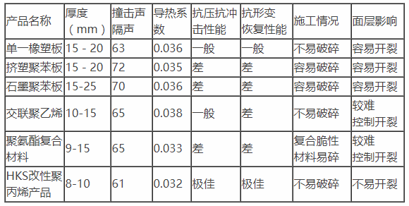 樓地面保溫隔聲板